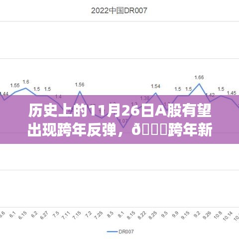 🚀A股科技巨头引领跨年反弹风潮，历史上的11月26日股市展望与智能生活体验革新纪元！