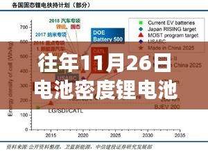 高密度锂电池革新之旅，巅峰体验与未来展望（11月26日特别关注）