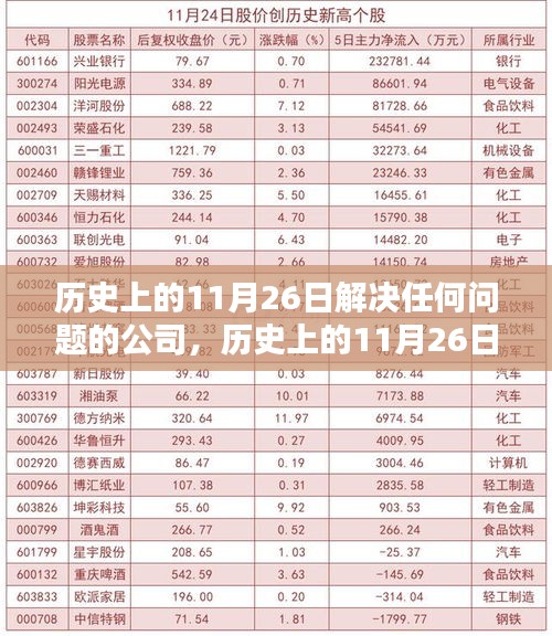 历史上的11月26日，这家公司的解决难题能力深度评测介绍