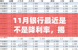 揭秘十一月银行利率下调背后的智能科技革新，金融新纪元体验报告