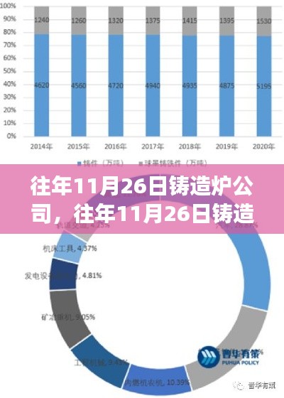 往年11月26日铸造炉公司运营策略与市场洞察解析