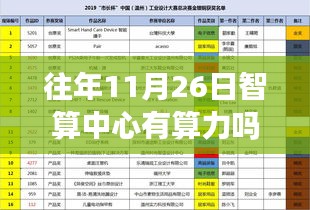 历年11月26日智算中心算力解析，运行状况与趋势展望