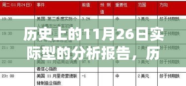 历史上的11月26日，重大事件与影响全面分析报告