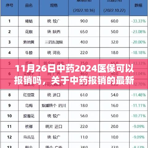 关于中药报销的最新动态，2024年中药是否纳入医保范围的解析与预测