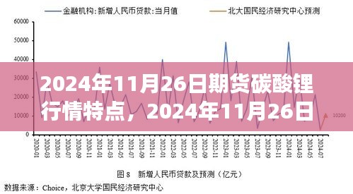 2024年11月26日期货碳酸锂行情深度解析与交易策略指南