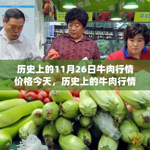 历史上的牛肉行情价格深度解析，今日市场与历史的交汇点