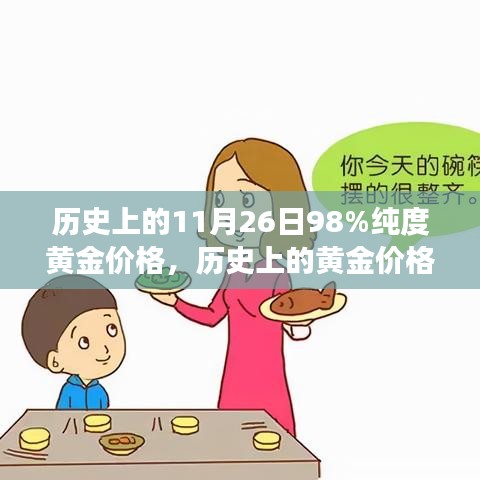 历史上的黄金价格变迁，学习变化，铸就辉煌之路的自信之旅