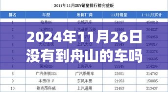 2024年11月26日舟山交通出行状况解析，当日舟山交通体验评测与交通出行指南