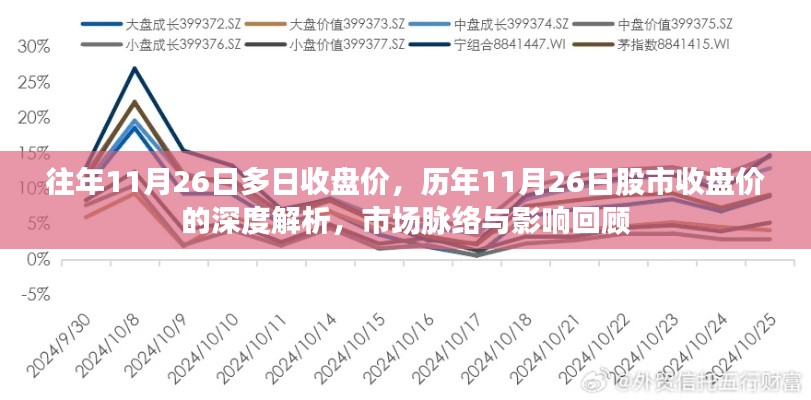 历年11月26日股市收盘价深度解析，市场脉络回顾与影响探讨