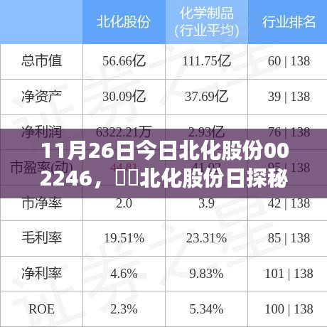 北化股份日探秘自然美景，寻找内心平静的奇妙旅程（11月26日更新）