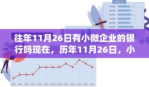 历年11月26日小微企业融资观察，银行现状、新动向与创新策略