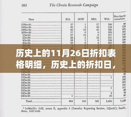 揭秘历史上的折扣日，探寻11月26日背后的故事与成长力量，折扣表格明细全解析