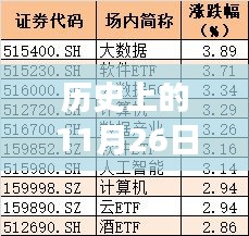 历史上的那些温情时刻，11月26日的评级与故事回顾