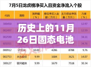 历史上的11月26日固态电池是不是个概念，历史上的11月26日，固态电池究竟是不是一个概念？