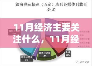 深度解析，11月经济关注热点及焦点分析