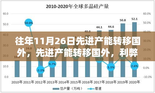 先进产能转移国外，利弊分析与个人观点探讨