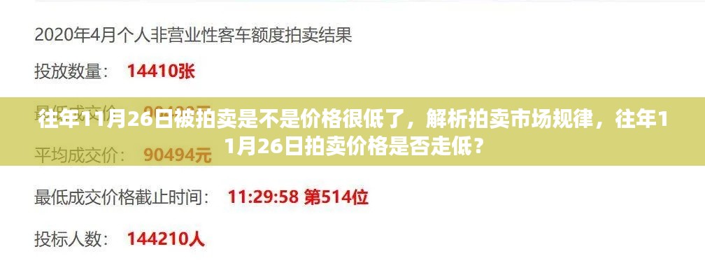 解析拍卖市场规律，往年11月26日拍卖价格走势及影响因素探讨，是否价格走低？