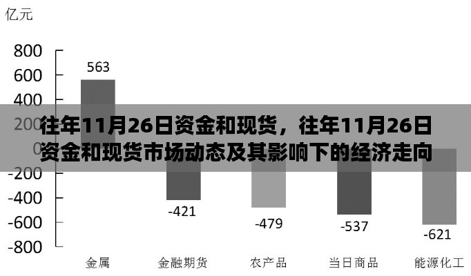 往年11月26日资金和现货，往年11月26日资金和现货市场动态及其影响下的经济走向分析