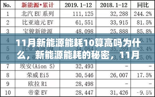 揭秘新能源能耗背后的秘密，揭秘趣事与友情，为何11月能耗达10？