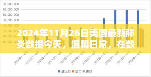 爱与陪伴背后的美国最新肺炎数据日常