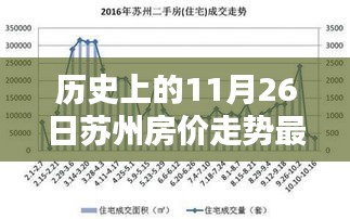 历史上的11月26日苏州房价走势深度解析及最新消息全面指南