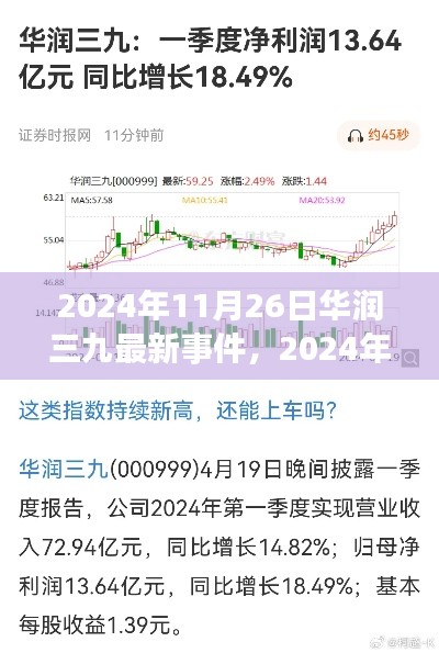 2024年11月26日华润三九最新事件，2024年11月26日华润三九最新事件揭秘，行业巨头的新动态与未来展望