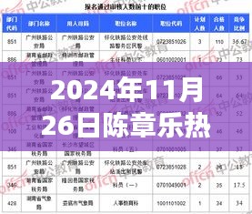 2024年11月26日陈章乐热门职务，陈章乐，从学习之路到职场巅峰的跃升——励志故事，见证不凡的2024年11月26日