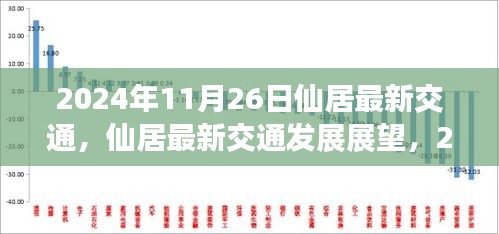 2024年11月26日仙居交通新貌与展望，视角、反思与未来发展