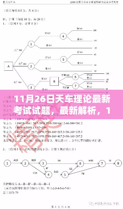 最新解析，11月26日天车理论考试试题及要点详解