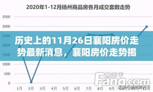 历史上的11月26日襄阳房价走势最新消息，襄阳房价走势揭秘，科技引领未来房价风云，11月26日最新动态抢鲜看