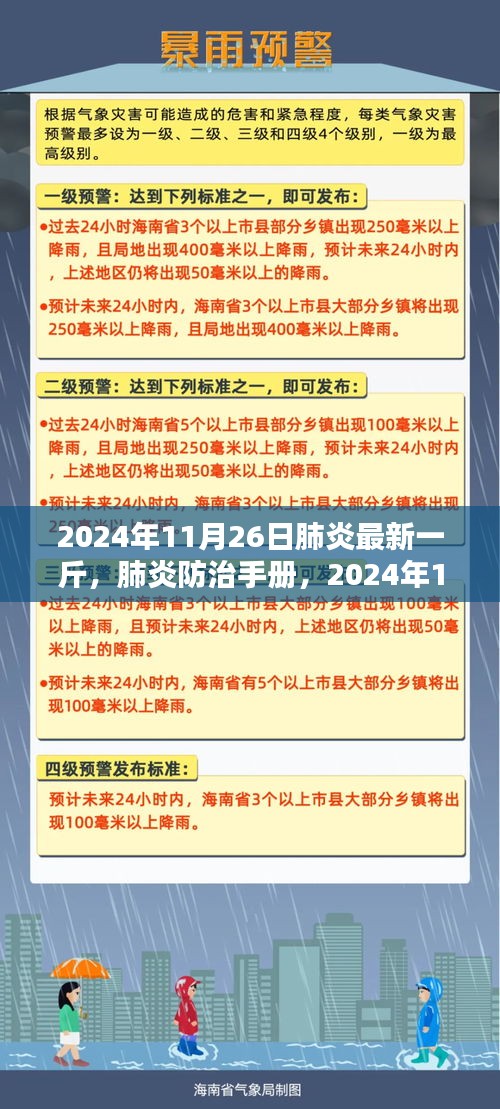 2024年最新版肺炎防治手册，全面指南与最新进展