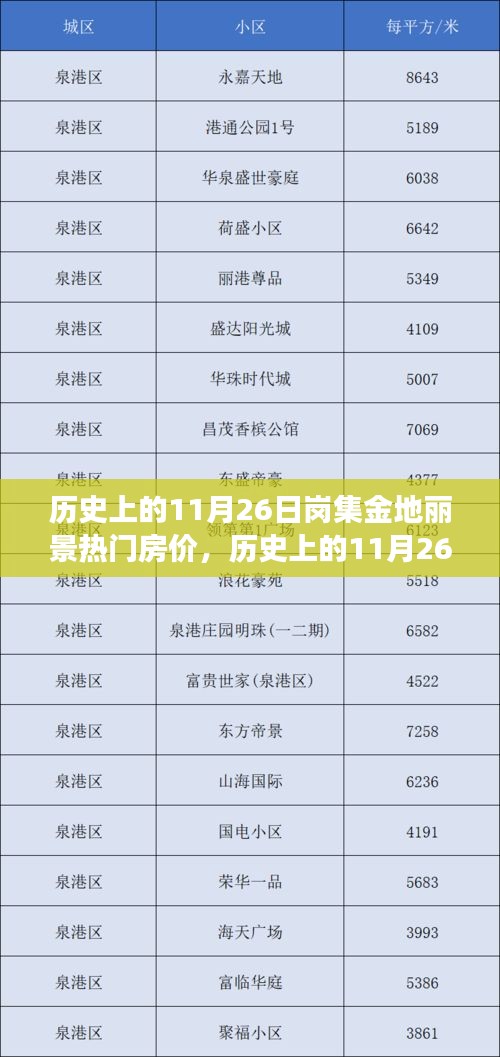 历史上的11月26日岗集金地丽景房价变迁背后的故事与励志启示