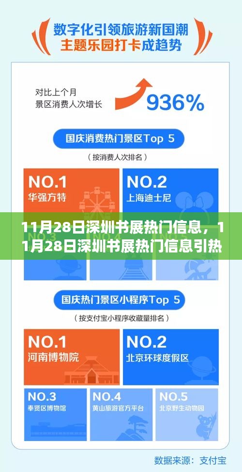 11月28日深圳书展热议焦点，深度剖析热门信息与聚焦观点