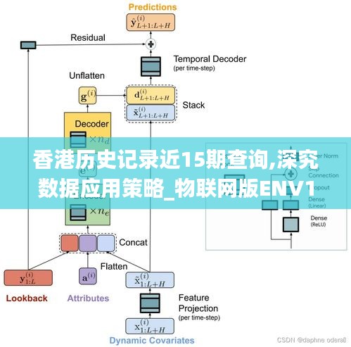 香港历史记录近15期查询,深究数据应用策略_物联网版ENV13.31