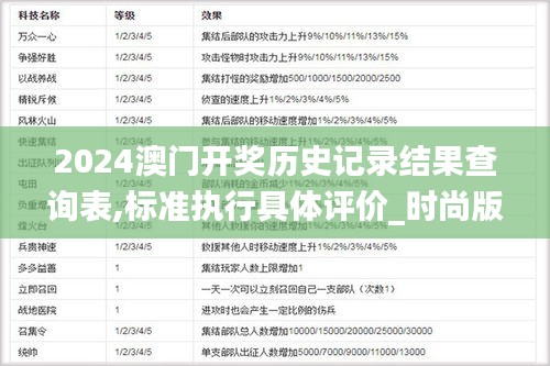 2024澳门开奖历史记录结果查询表,标准执行具体评价_时尚版KWA13.27