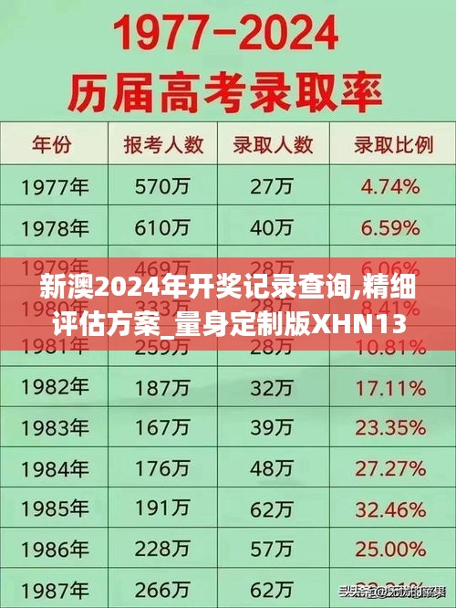 新澳2024年开奖记录查询,精细评估方案_量身定制版XHN13.88