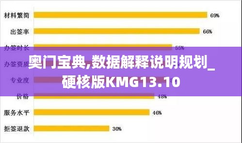 奥门宝典,数据解释说明规划_硬核版KMG13.10