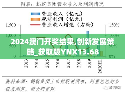 2024澳门开奖结果,创新发展策略_获取版YNX13.68