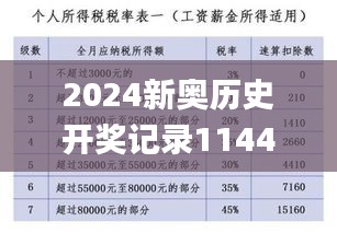 2024新奥历史开奖记录114427,数据指导策略规划_方便版MQE13.22