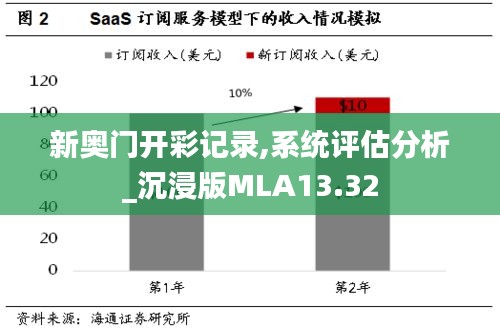 新奥门开彩记录,系统评估分析_沉浸版MLA13.32