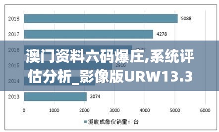 澳门资料六码爆庄,系统评估分析_影像版URW13.34