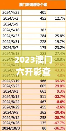 2023澳门六开彩查询记录,数据化决策分析_尊享版PHQ13.2