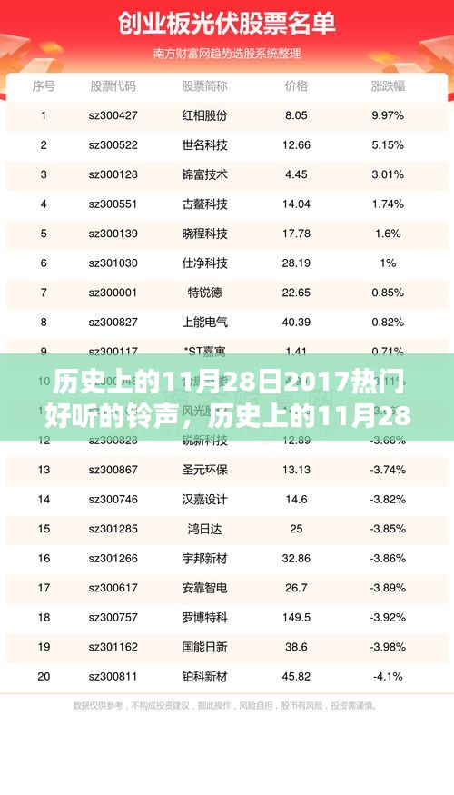 历史上的11月28日铃声回顾，探索2017年最受欢迎的铃声榜单