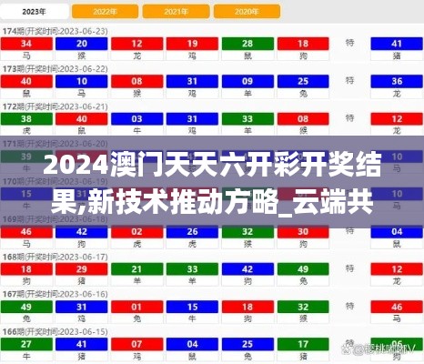 2024澳门天天六开彩开奖结果,新技术推动方略_云端共享版IVG13.66