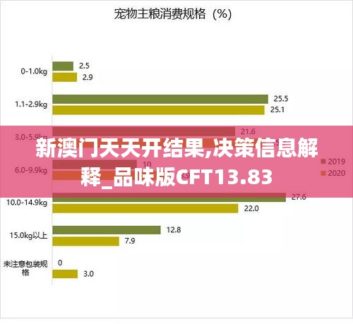 新澳门天天开结果,决策信息解释_品味版CFT13.83