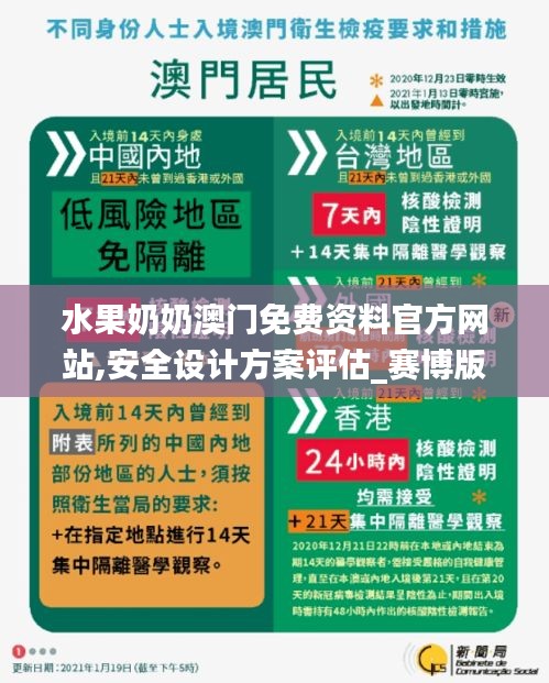 水果奶奶澳门免费资料官方网站,安全设计方案评估_赛博版HLB13.89