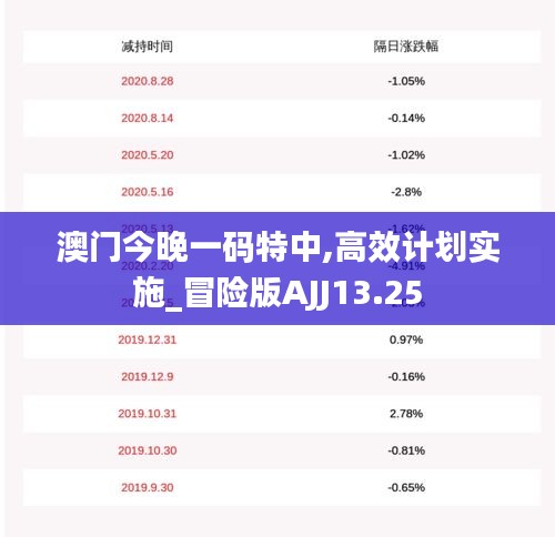 澳门今晚一码特中,高效计划实施_冒险版AJJ13.25