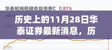 历史上的11月28日华泰证券最新消息深度解析与全面评测