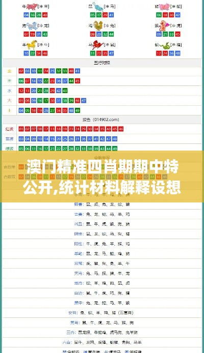 澳门精准四肖期期中特公开,统计材料解释设想_旅行者特别版IHD13.98