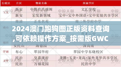 2024澳门跑狗图正版资料查询,可依赖操作方案_按需版GWC13.74